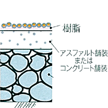 図15