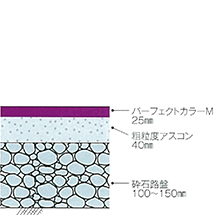 図10