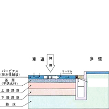 図05