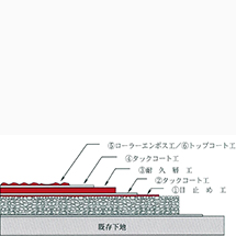 図14